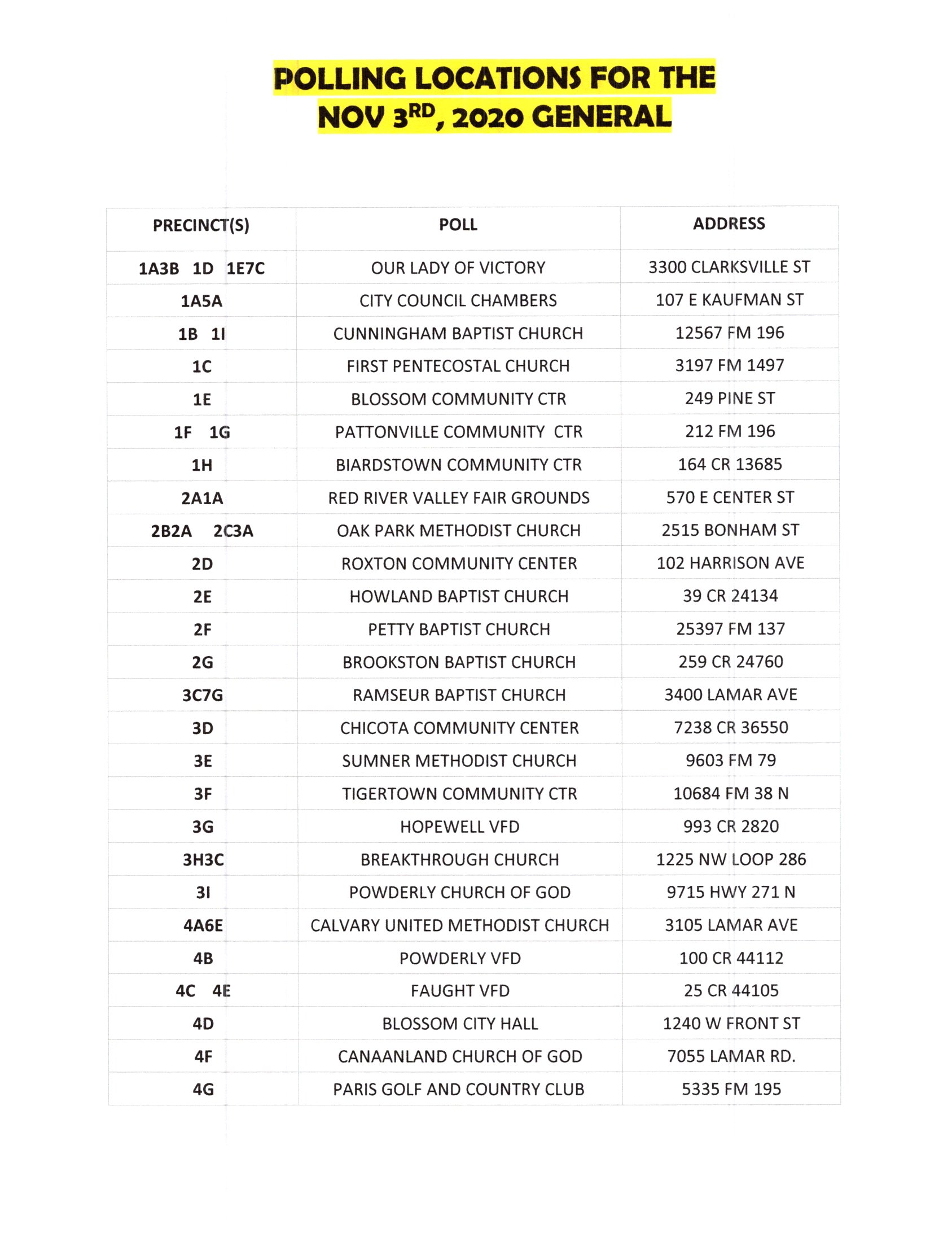 Lamar County Ballot Lamarcounty.us